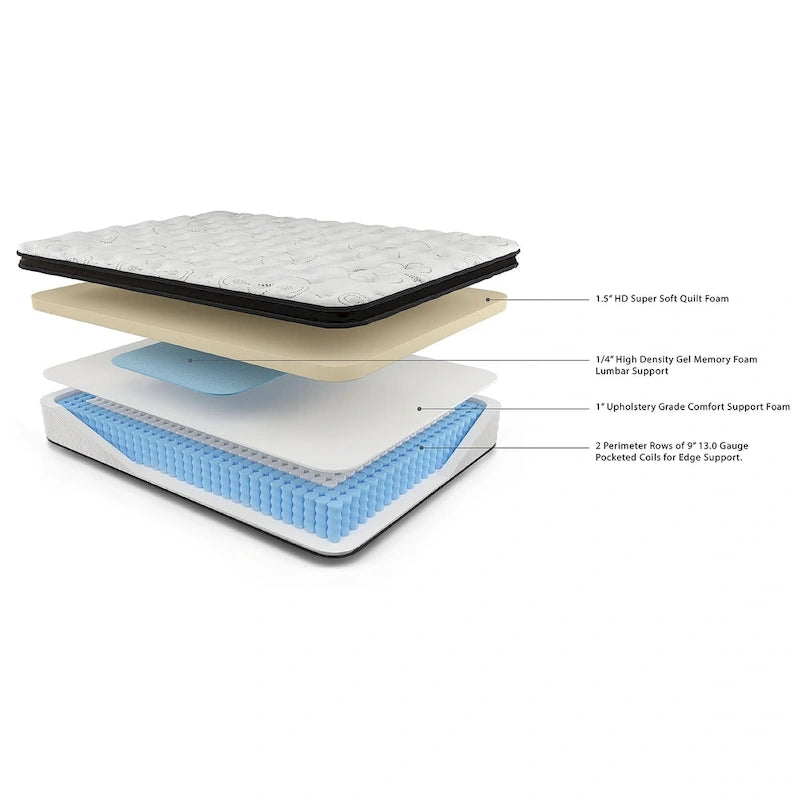 Metal Signature Design by Chime 12 Inch Hybrid Black/White 2-Piece Mattress Package - image 8