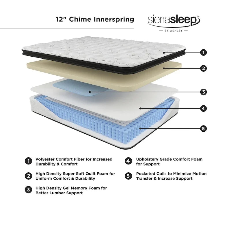 Metal Signature Design by Chime 12 Inch Hybrid Black/White 2-Piece Mattress Package - image 9
