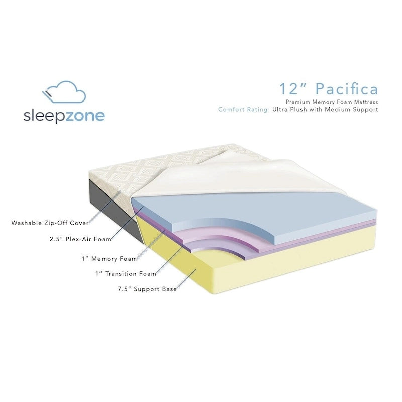 Wood Sleep Zone Pacifica 12-inch Memory Foam Mattress and Z100 Adjustable Bed Set - image 5